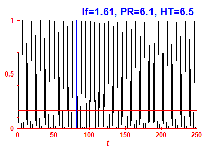Survival probability